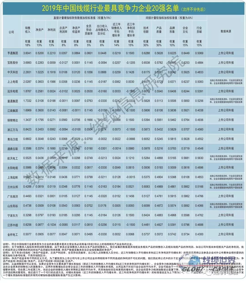 起帆電纜·最具競爭力企業20強